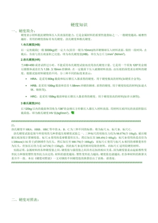 金属材料硬度对照表