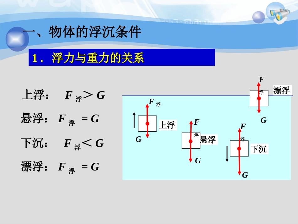 《103物体的沉浮条件及应用》_第3页