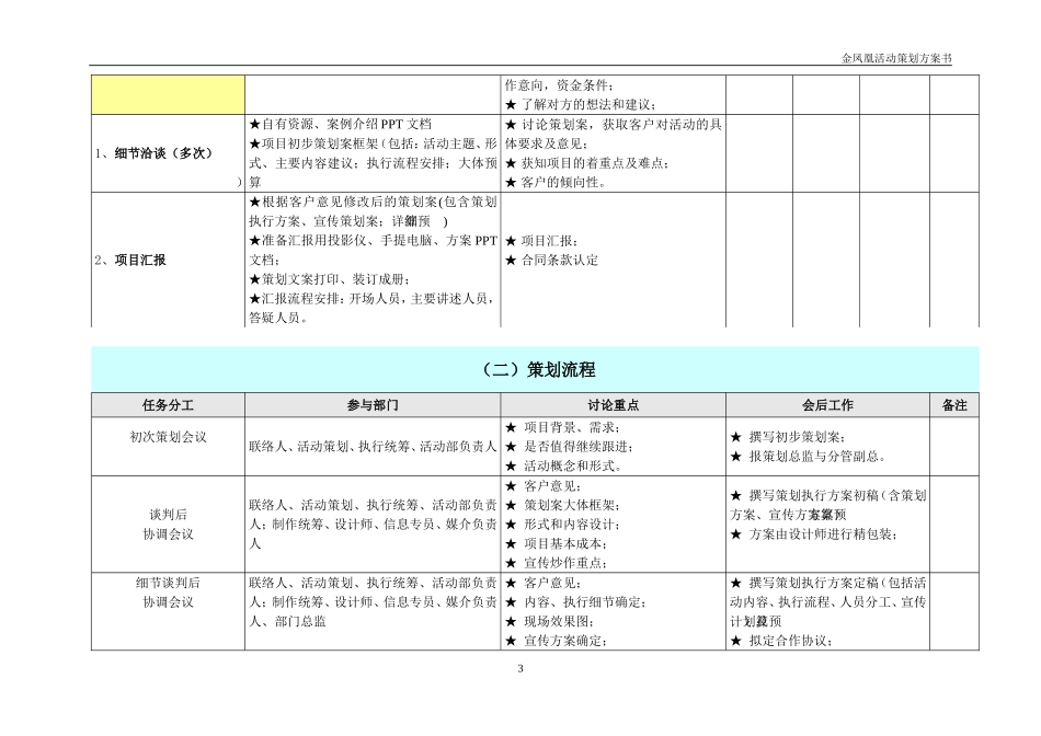 全套完整的详细活动策划执行方案(最完整的项目策划与执行表)_第3页