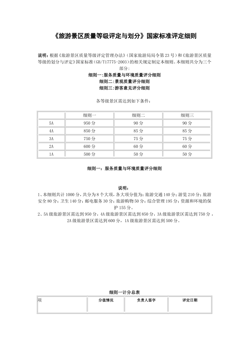旅游景区质量等级评定与划分国家标准评定细则_第1页