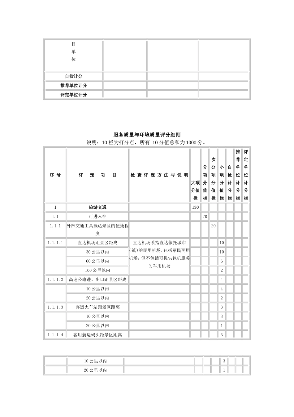 旅游景区质量等级评定与划分国家标准评定细则_第2页