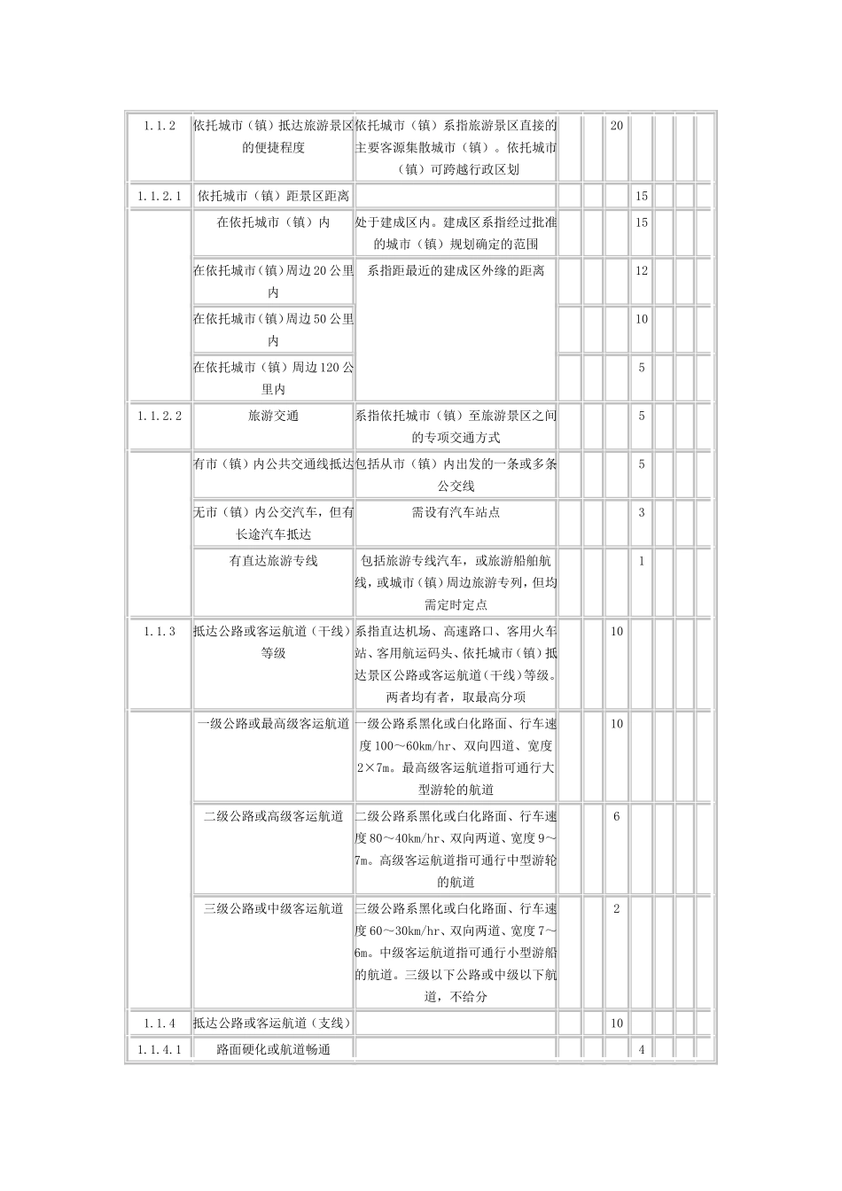旅游景区质量等级评定与划分国家标准评定细则_第3页