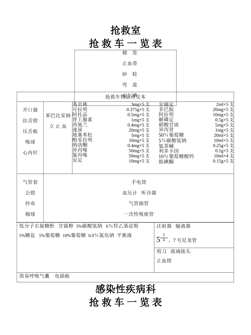 抢救车一览表_第1页