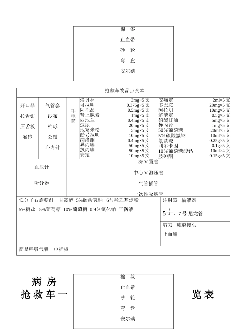 抢救车一览表_第2页