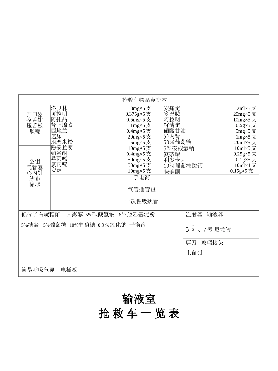 抢救车一览表_第3页