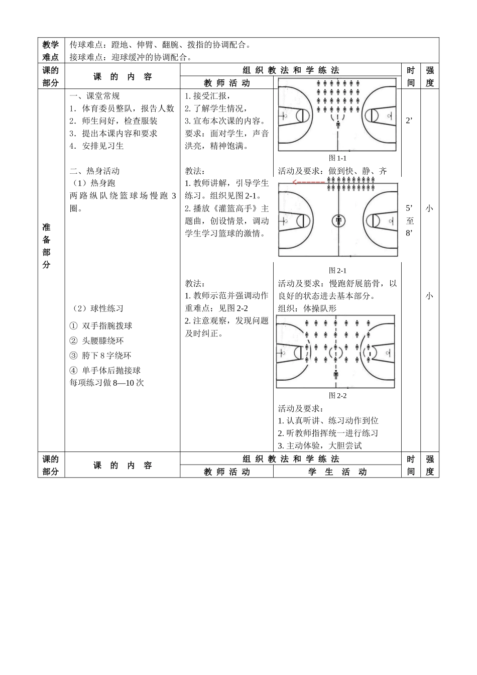 篮球训练营培训教案及教学设计_第3页