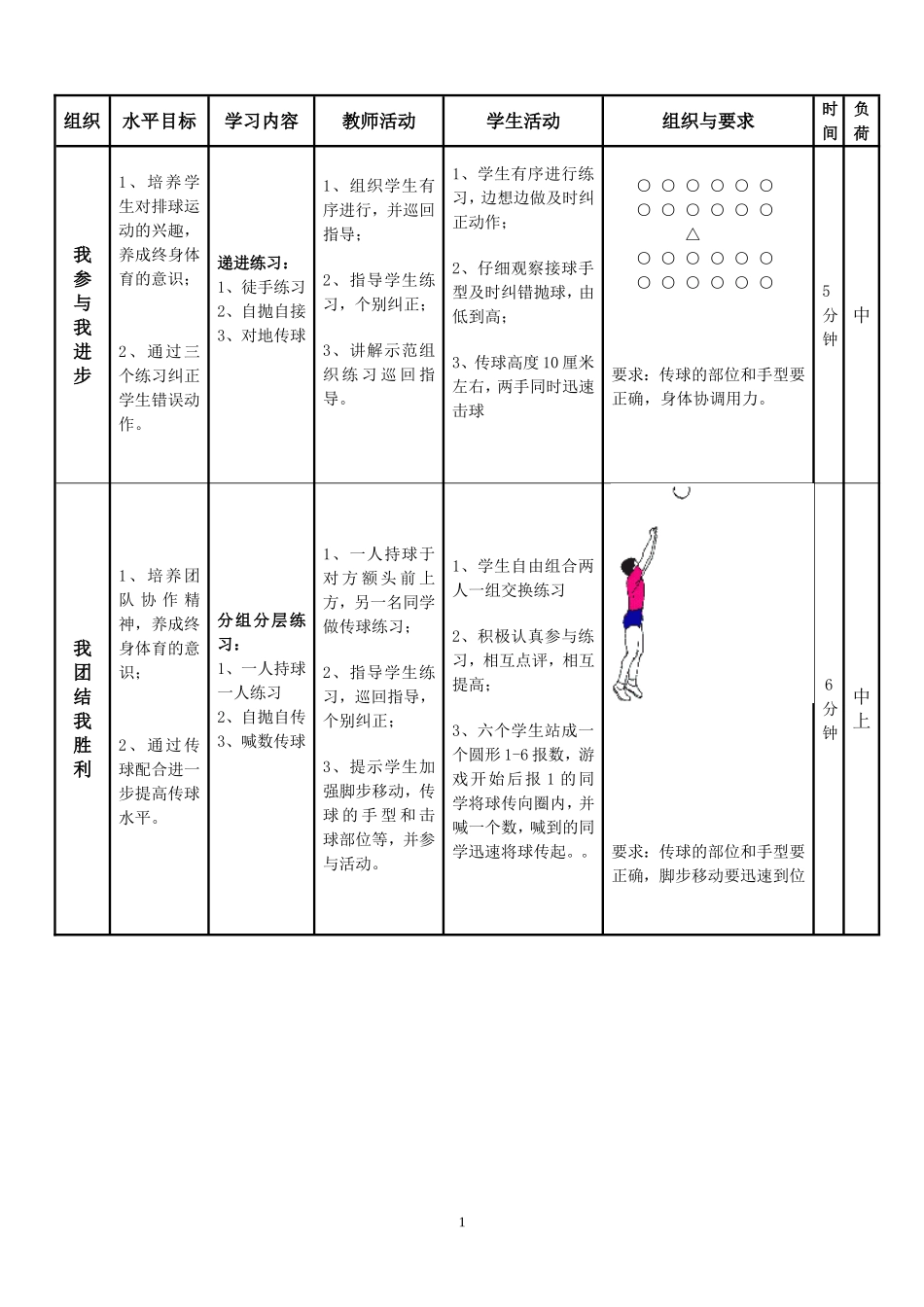 排球正面上手传球教案_第2页