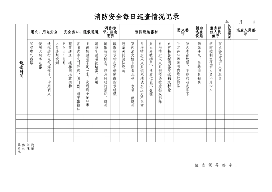 每日巡查、每月检查表格_第2页