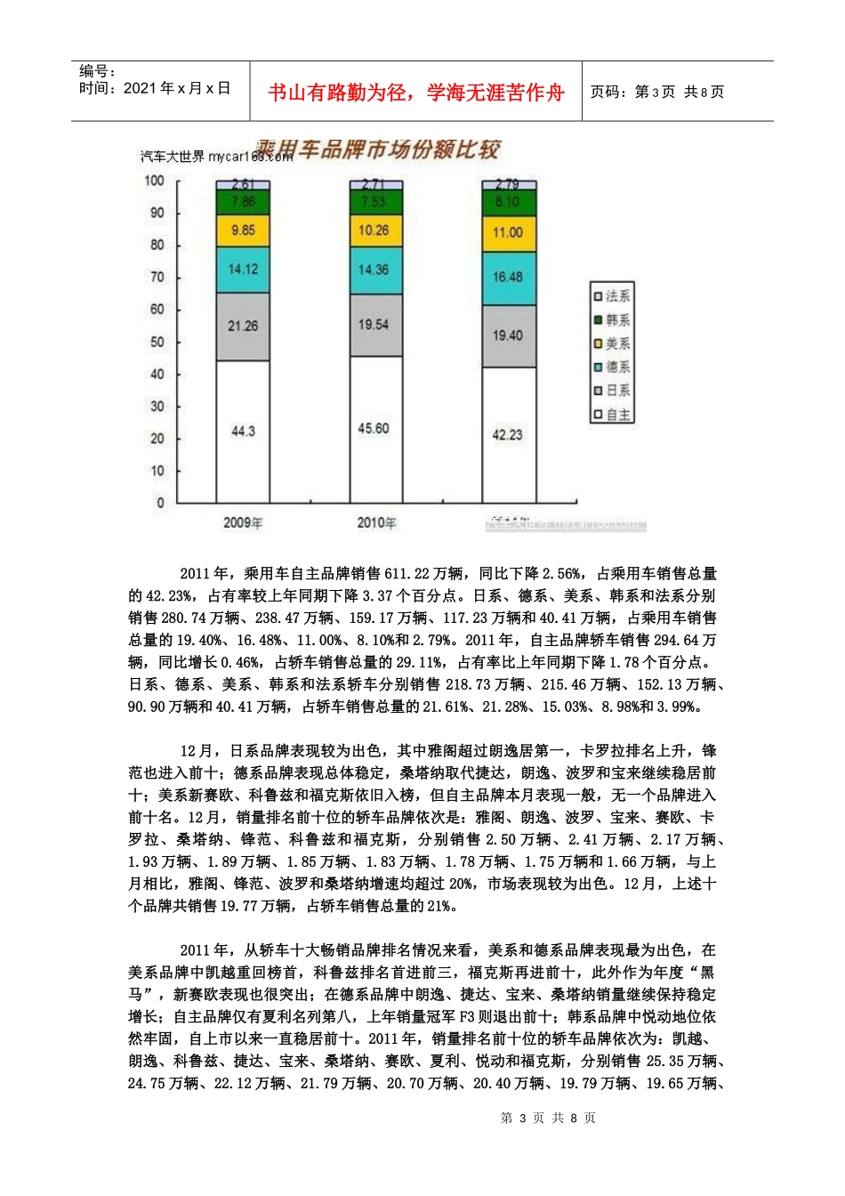 XXXX年全国汽车产销综述_第3页