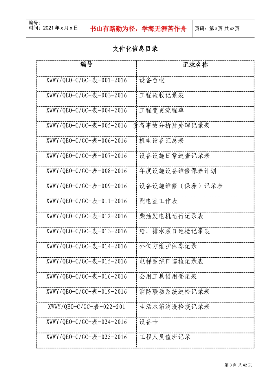 物业项目服务中心共用部位设施设备维护部工作手册_第3页