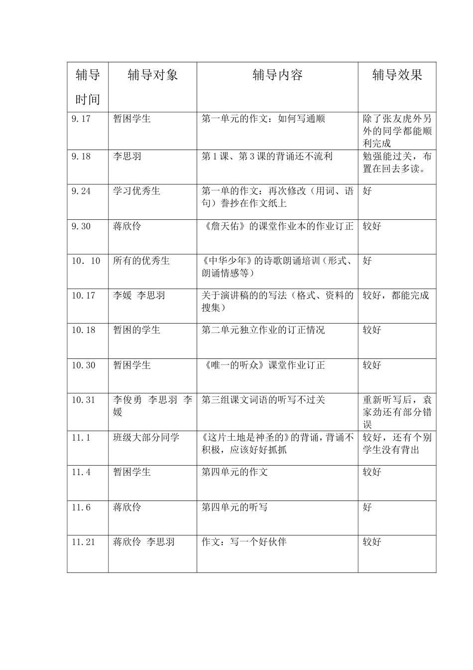 培优补差工作记录表_第3页