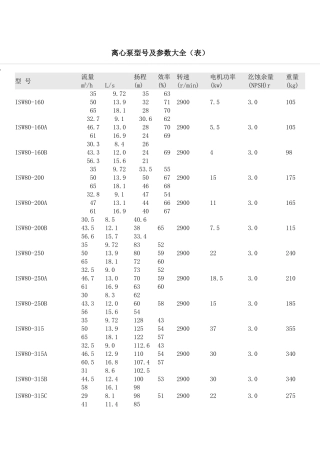 离心泵型号及参数大全(表)