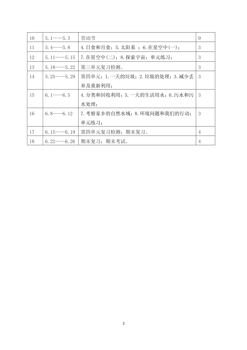 教科版六年级下册科学教学计划_第3页