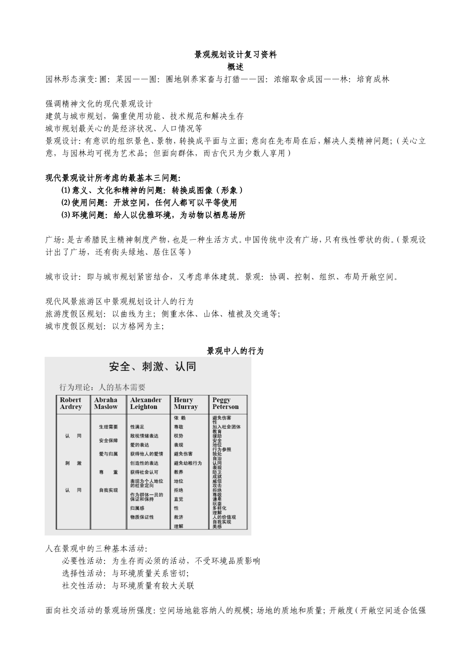 景观规划设计笔记(刘滨谊第三版)_第1页