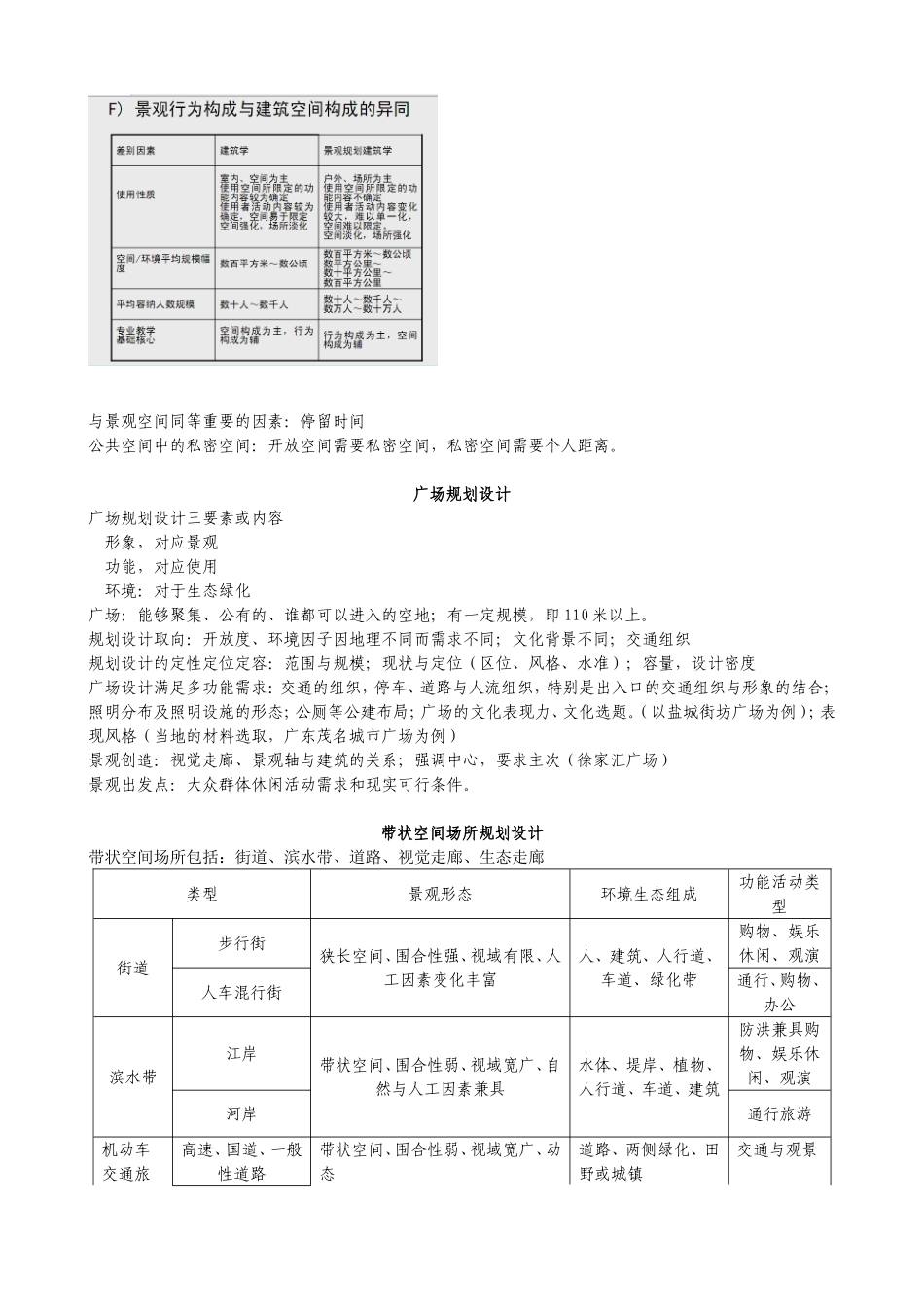 景观规划设计笔记(刘滨谊第三版)_第3页