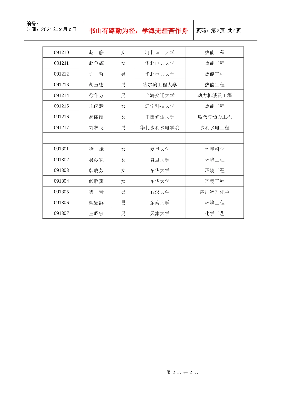 上海市现代电力技术与节能减排研究生暑期学校录取名..._第2页