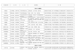 七版方剂学表格式笔记