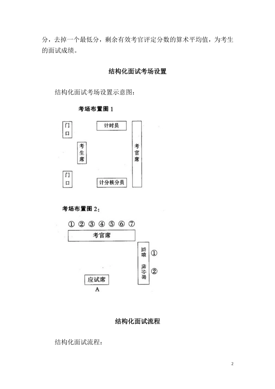 结构化面试答题技巧必读完整版_第2页