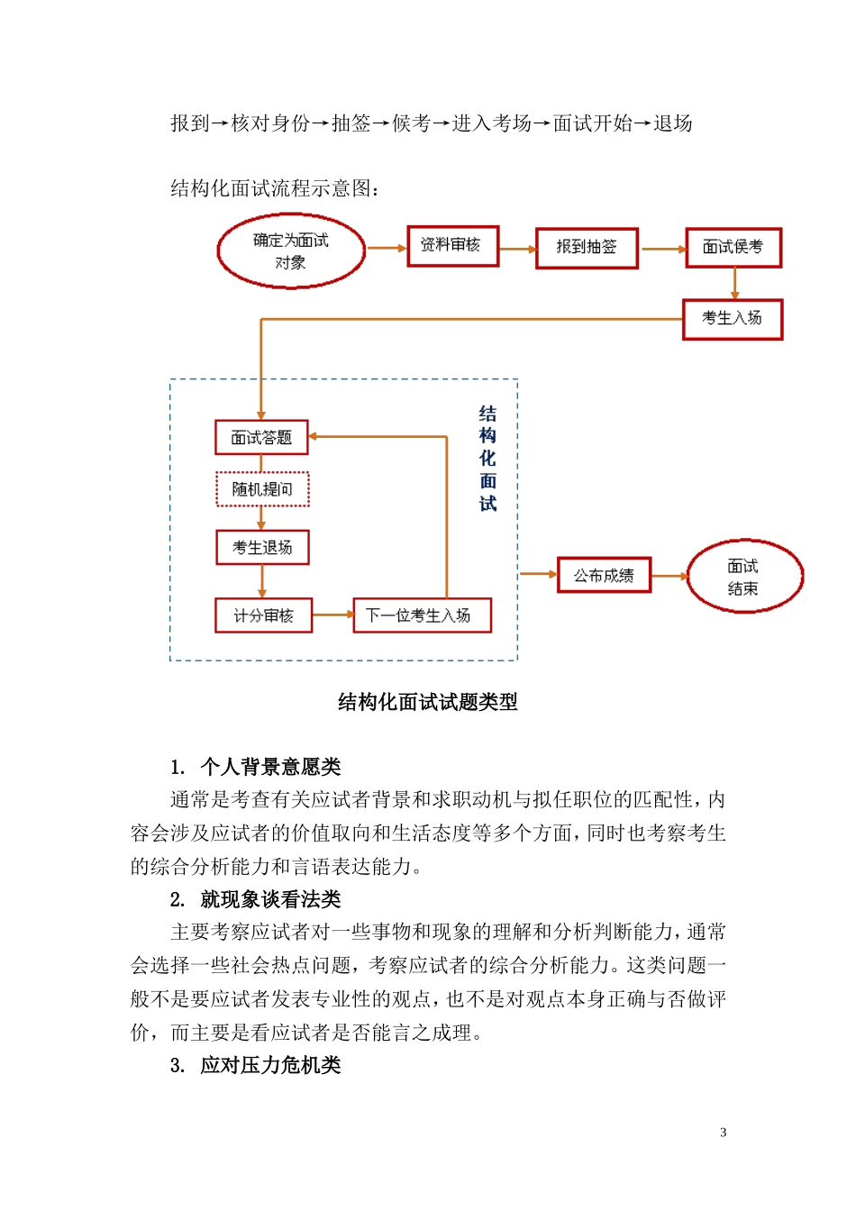 结构化面试答题技巧必读完整版_第3页