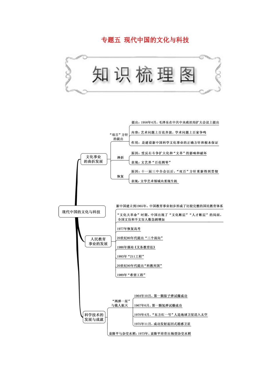 高中历史 专题五 现代中国的文化与科技 第1课 文化事业的曲折发展教案（含解析）人民版必修3-人民版高二必修3历史教案_第1页