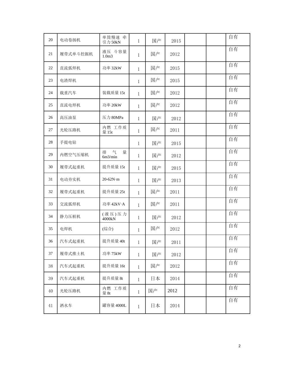 拟投入的主要施工机械设备表_第2页
