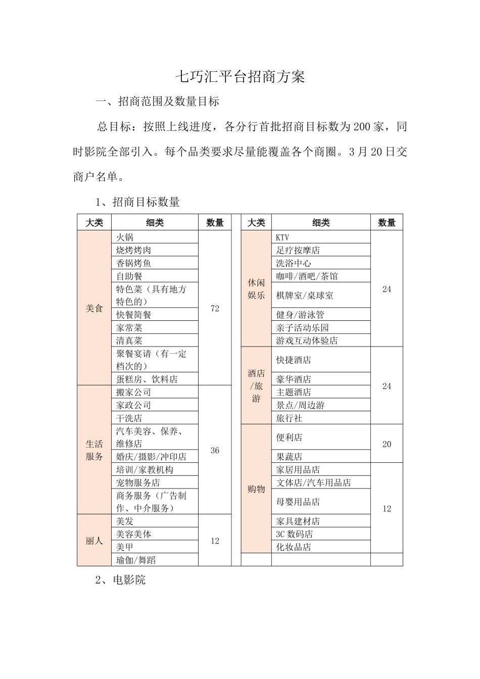 七巧汇电商平台招商方案_第1页