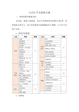 七巧汇电商平台招商方案