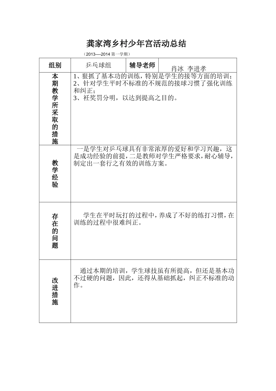 龚家湾乡村少年宫活动总结_第1页