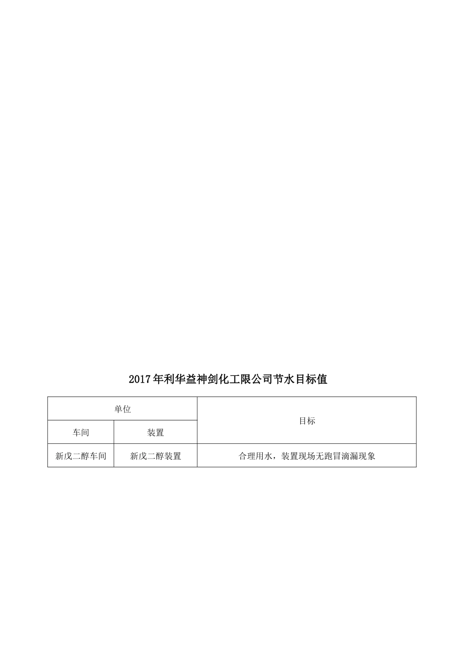 年度用水计划2017_第3页