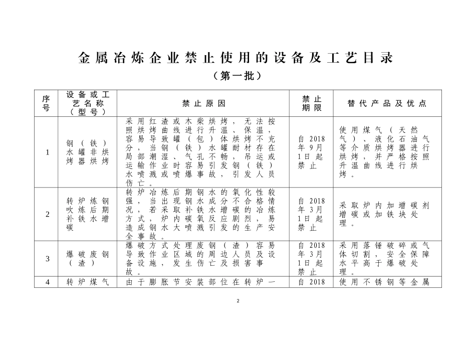 金属冶炼企业禁止使用的设备及工艺目录_第2页