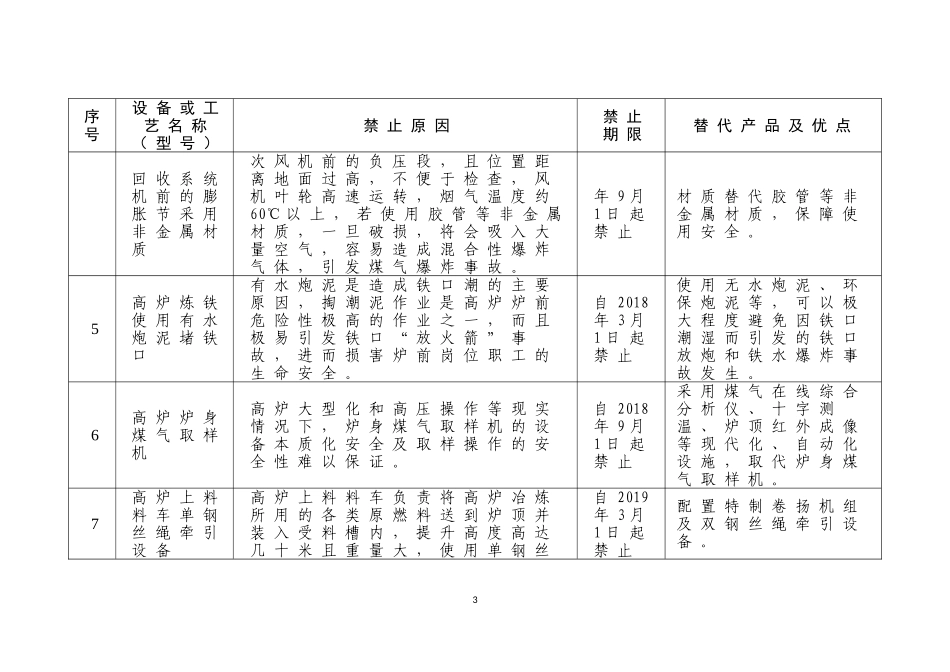 金属冶炼企业禁止使用的设备及工艺目录_第3页