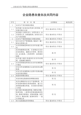 企业安全生产隐患自查自改排查表