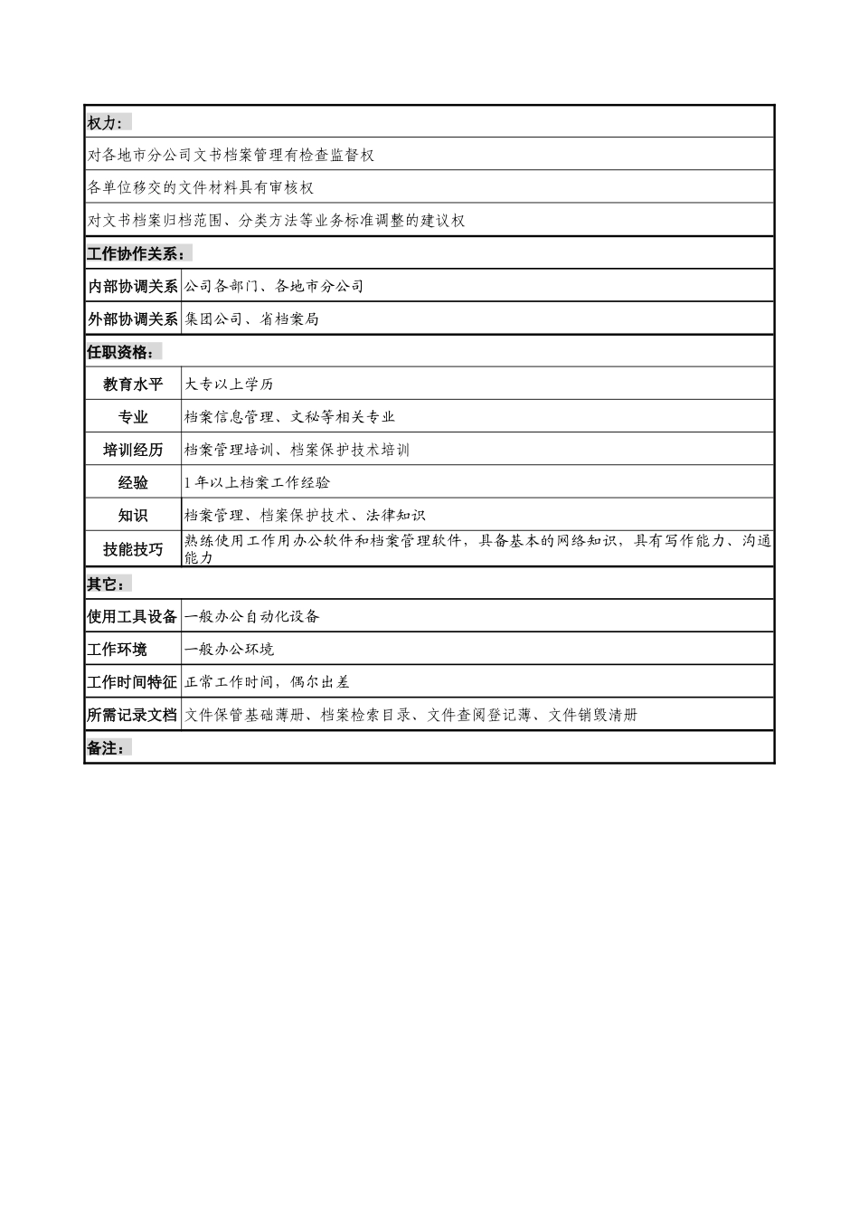 通信行业-综合部-文书档案管理员岗位说明书_第2页
