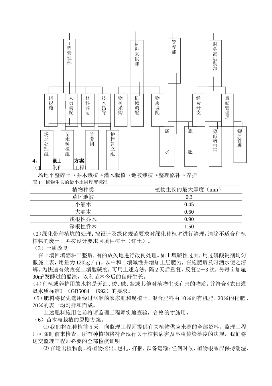某市政道路绿化工程施工组织设计_第3页