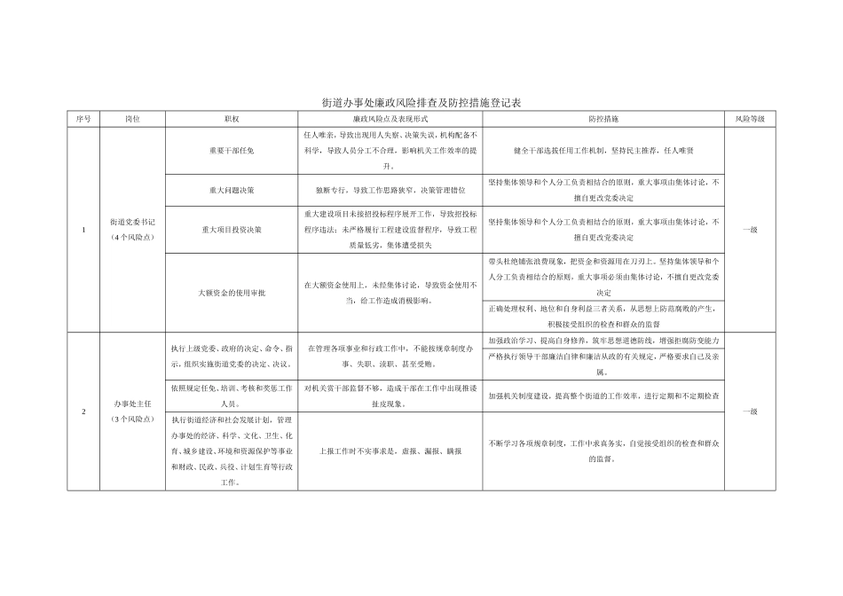 街道办事处廉政风险排查及防控措施登记表_第1页