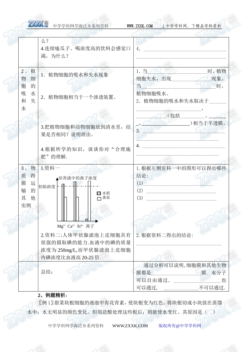 新人教必修1高中生物学案13第4间第1节 物质跨膜运输实例_第2页