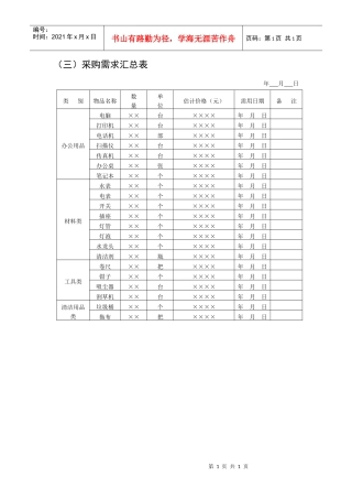 采购需求汇总表