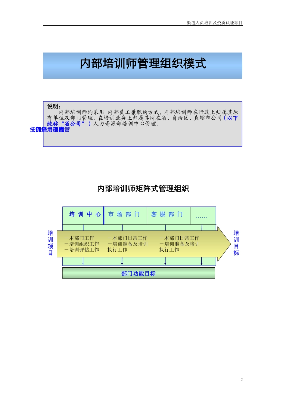 企业内部培训师体系构建与管理制度_第3页