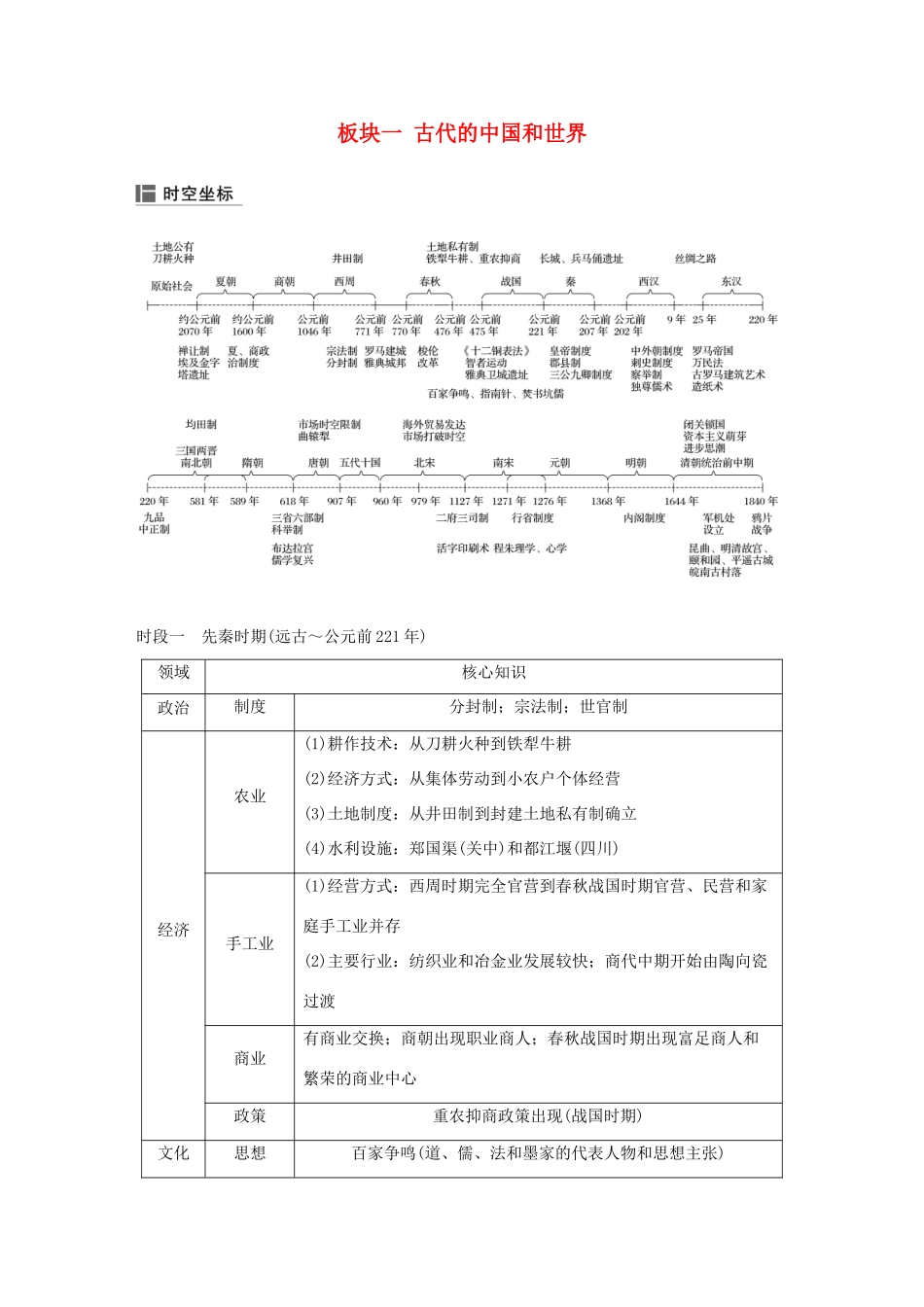 （浙江选考）高考历史二轮专题复习 板块一 古代的中国和世界板块综合提升学案-人教版高三全册历史学案_第1页