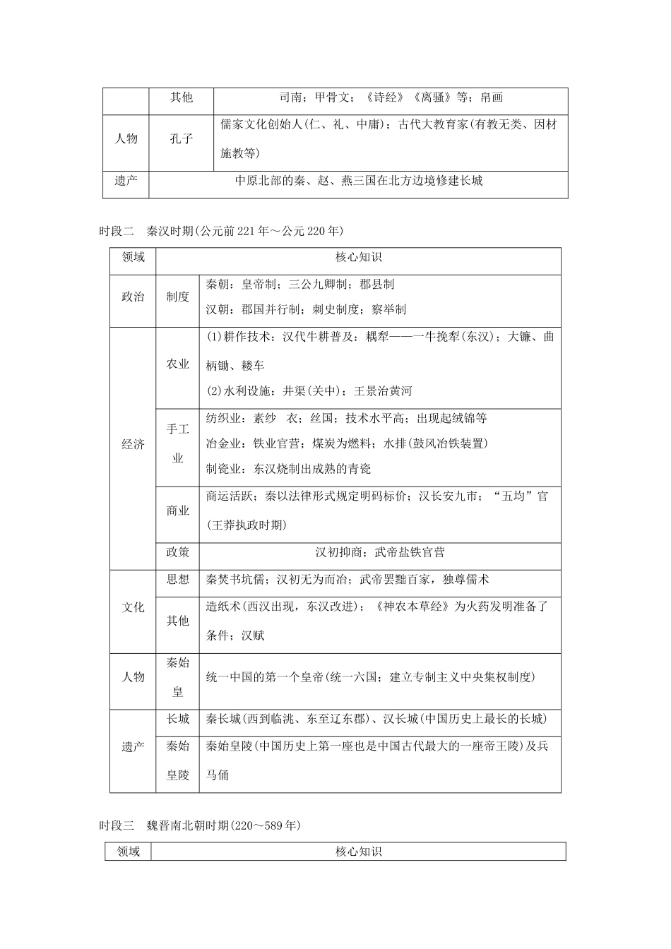 （浙江选考）高考历史二轮专题复习 板块一 古代的中国和世界板块综合提升学案-人教版高三全册历史学案_第2页