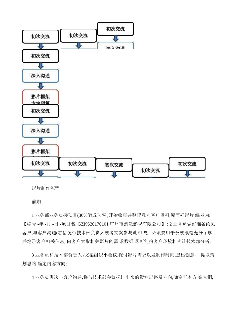 企业宣传片制作流程(精)_第1页