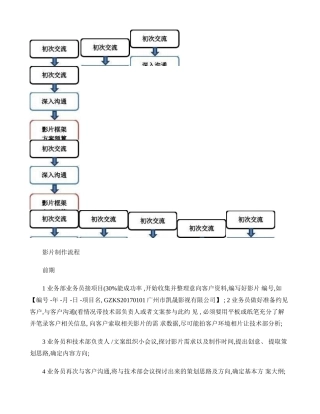 企业宣传片制作流程(精)