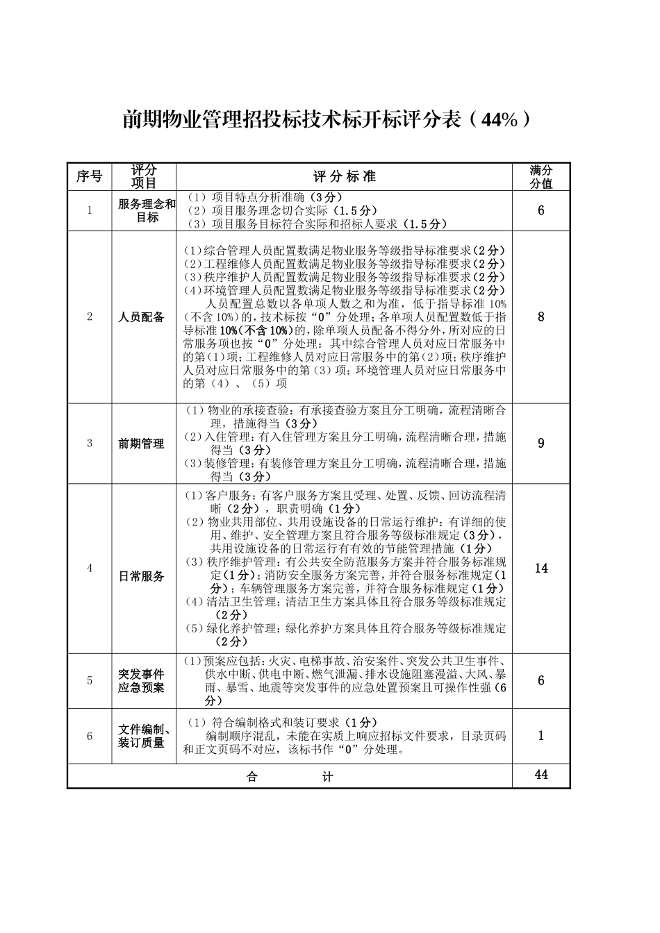 前期物业管理招投标开标评审及现场答辩评分表(全)_第1页