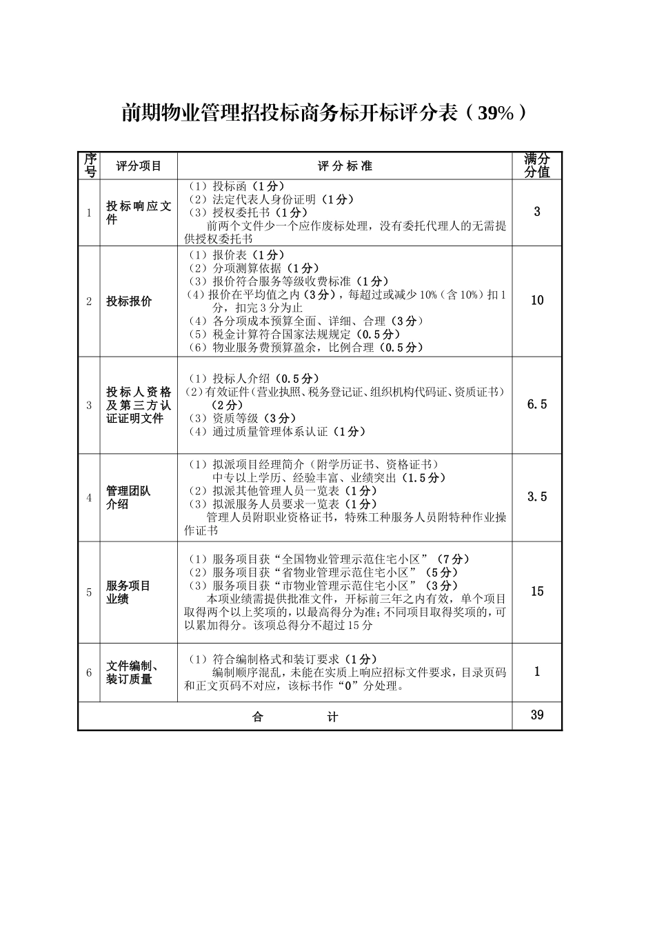 前期物业管理招投标开标评审及现场答辩评分表(全)_第2页