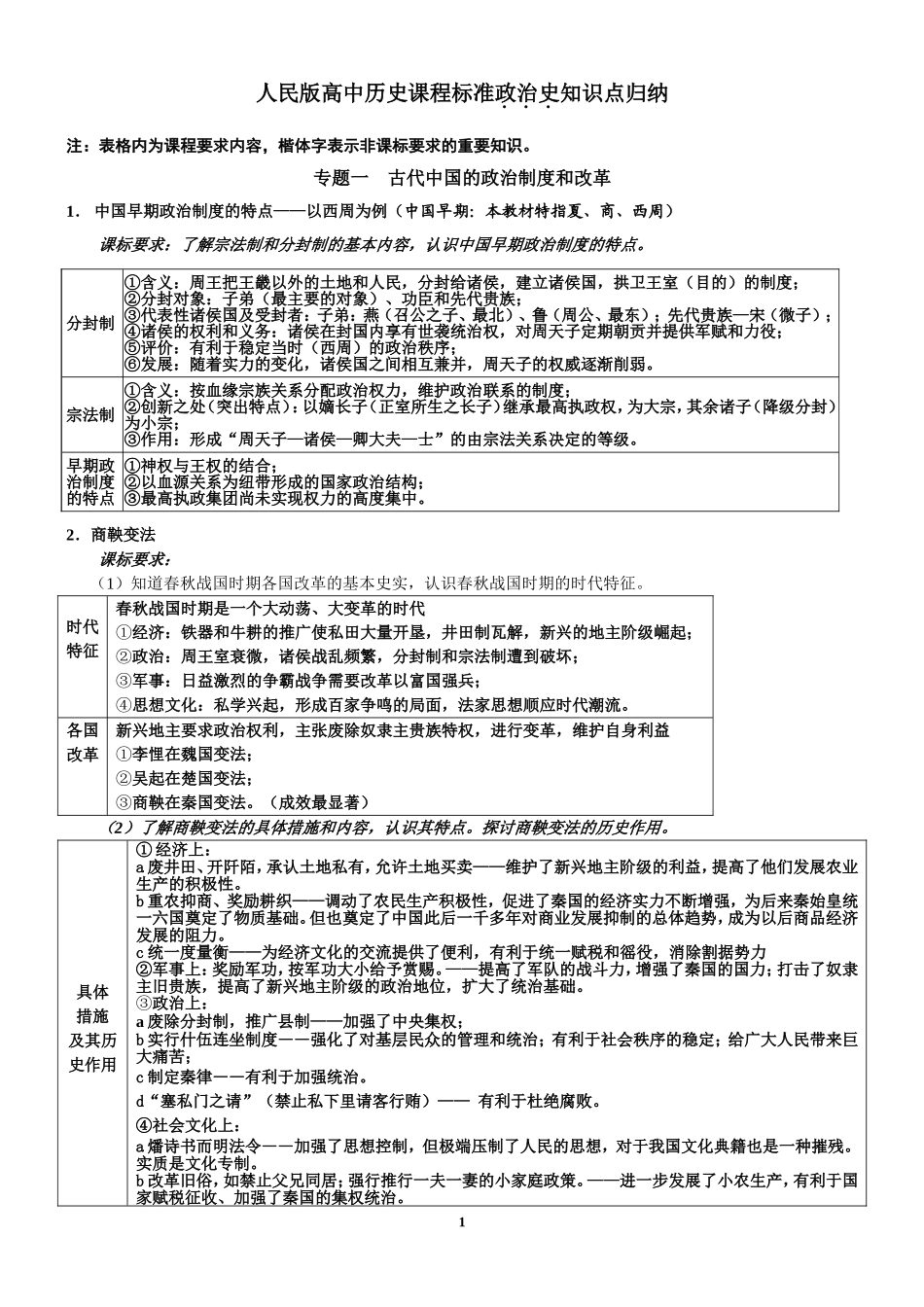 高2013级创新部历史考纲及课程标准核心知识点整理_第1页