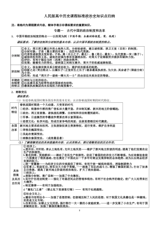 高2013级创新部历史考纲及课程标准核心知识点整理