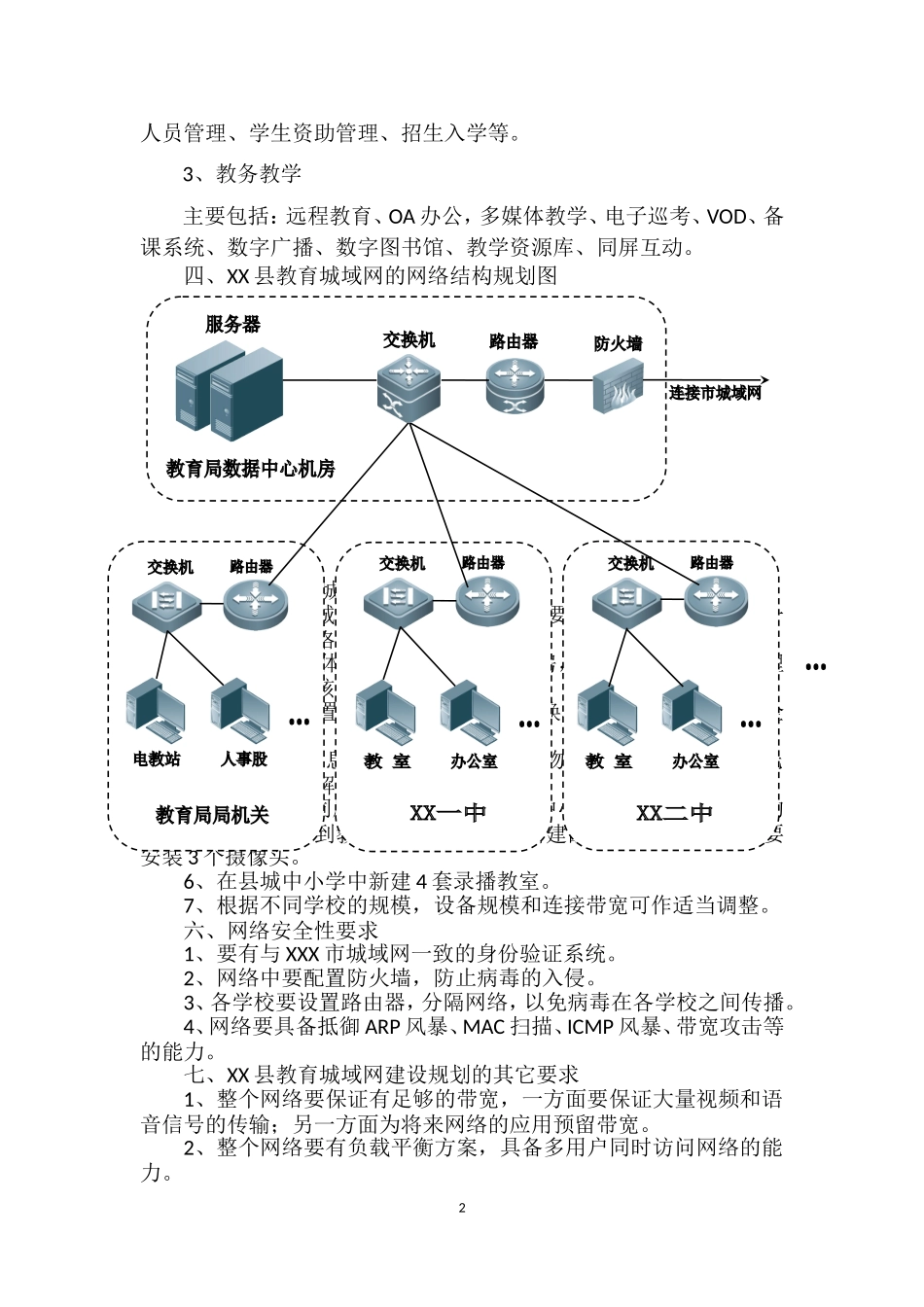 教育城域网规划方案_第2页