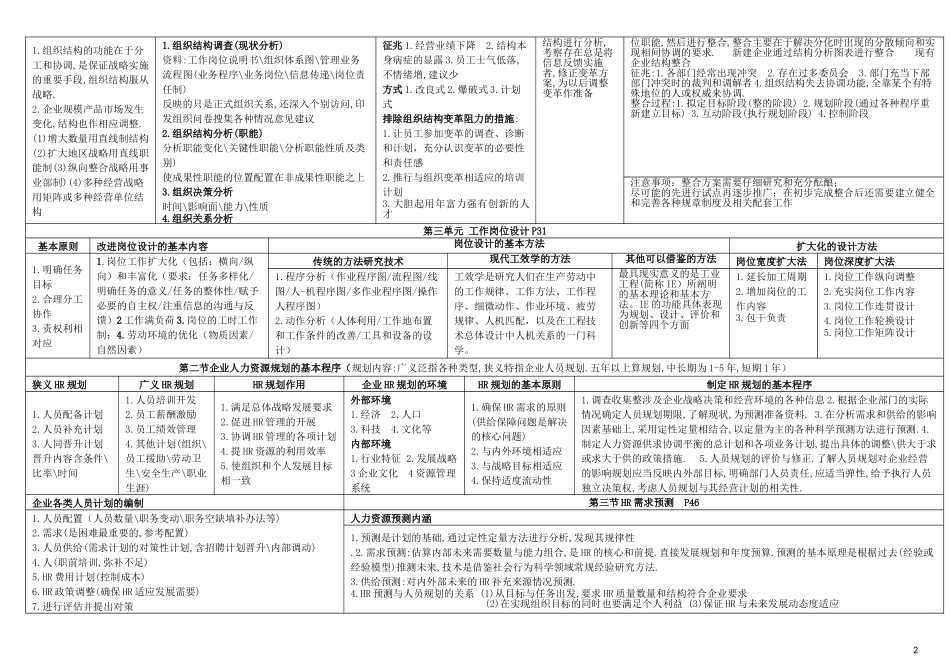 企业人力资源管理师二级(第三版)整合笔记(完美打印)_第2页