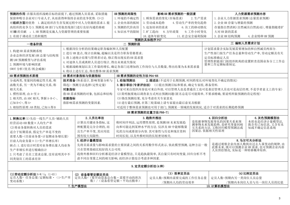 企业人力资源管理师二级(第三版)整合笔记(完美打印)_第3页