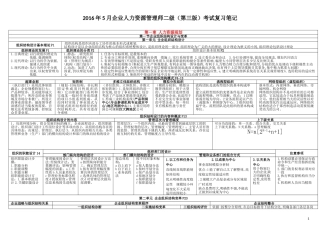 企业人力资源管理师二级(第三版)整合笔记(完美打印)